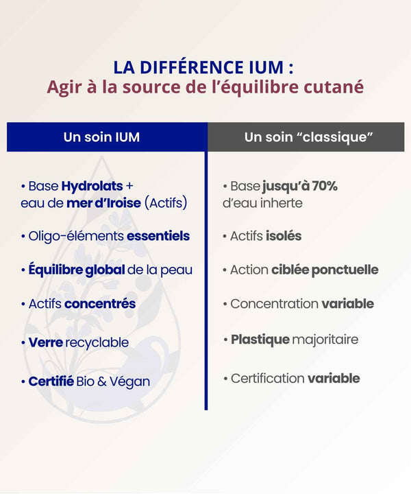 IUM Paris vs soins bio classiques efficacité oligo-éléments et formules sans eau ajoutée