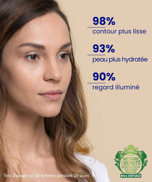 Résultats du Baume Énergisant Yeux IUM Paris : 98 % contour plus lisse, 93 % peau hydratée, 90 % regard illuminé après 28 jours.