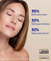 Resultados visibles del Ritual Alisante IUM Paris: 95% de piel más lisa, 93% de cutis radiante, 92% de piel más firme después de 28 días.