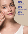 IUM Paris Purifying Duo results: 95% purified skin, more supple and refined texture with organic face care.