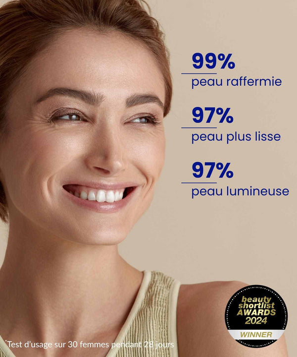 Résultats après 28 jours avec la Crème Jeunesse Redensifiante IUM : peau raffermie, plus lisse et lumineuse.
