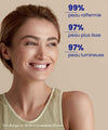 Results after 28 days with IUM Redensifying Youth Cream: firmer, smoother, more luminous skin.